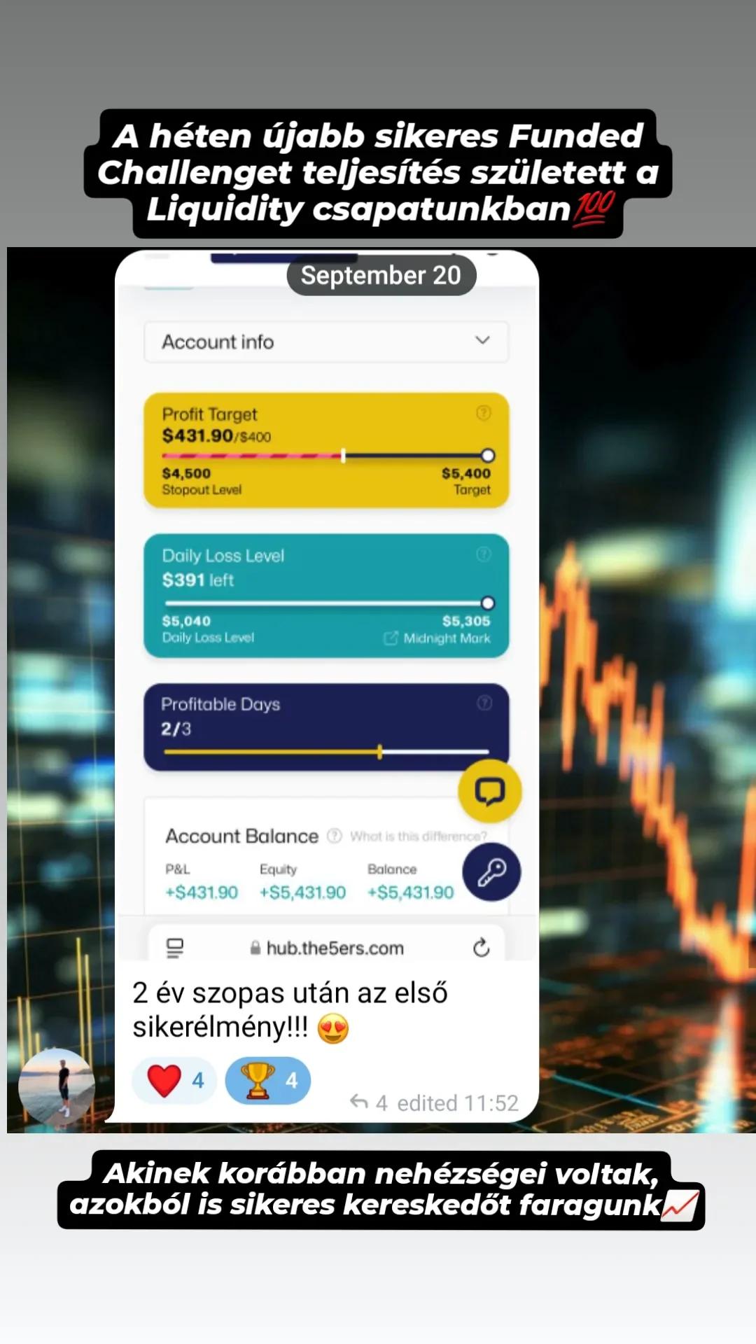 Közösségi eredmény 58 – Nyerotipus tanuló funded trading teljesítménye